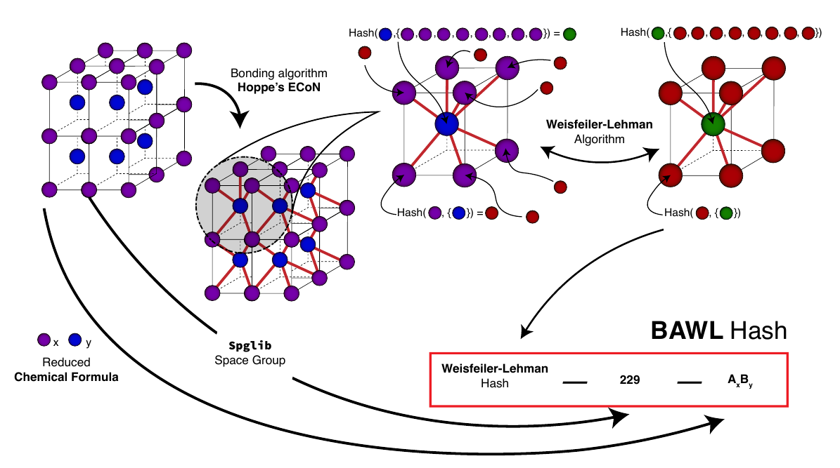 Figure 1 from the LeMat-Bulk paper