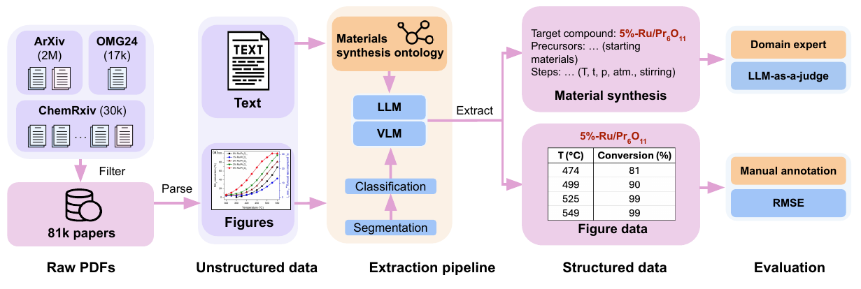Figure 1 from the LeMat-Synth paper