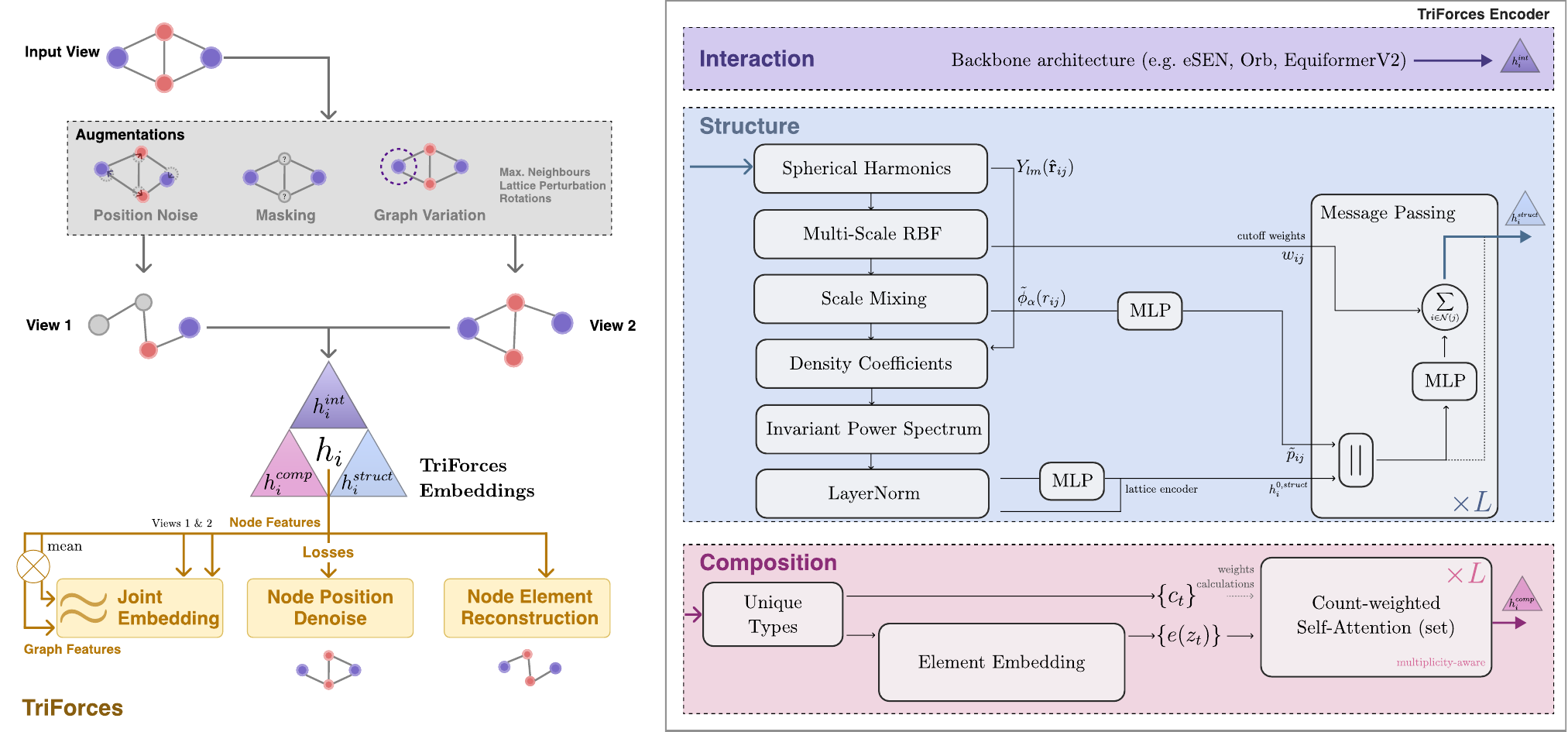 Figure 2 from the TriForces paper